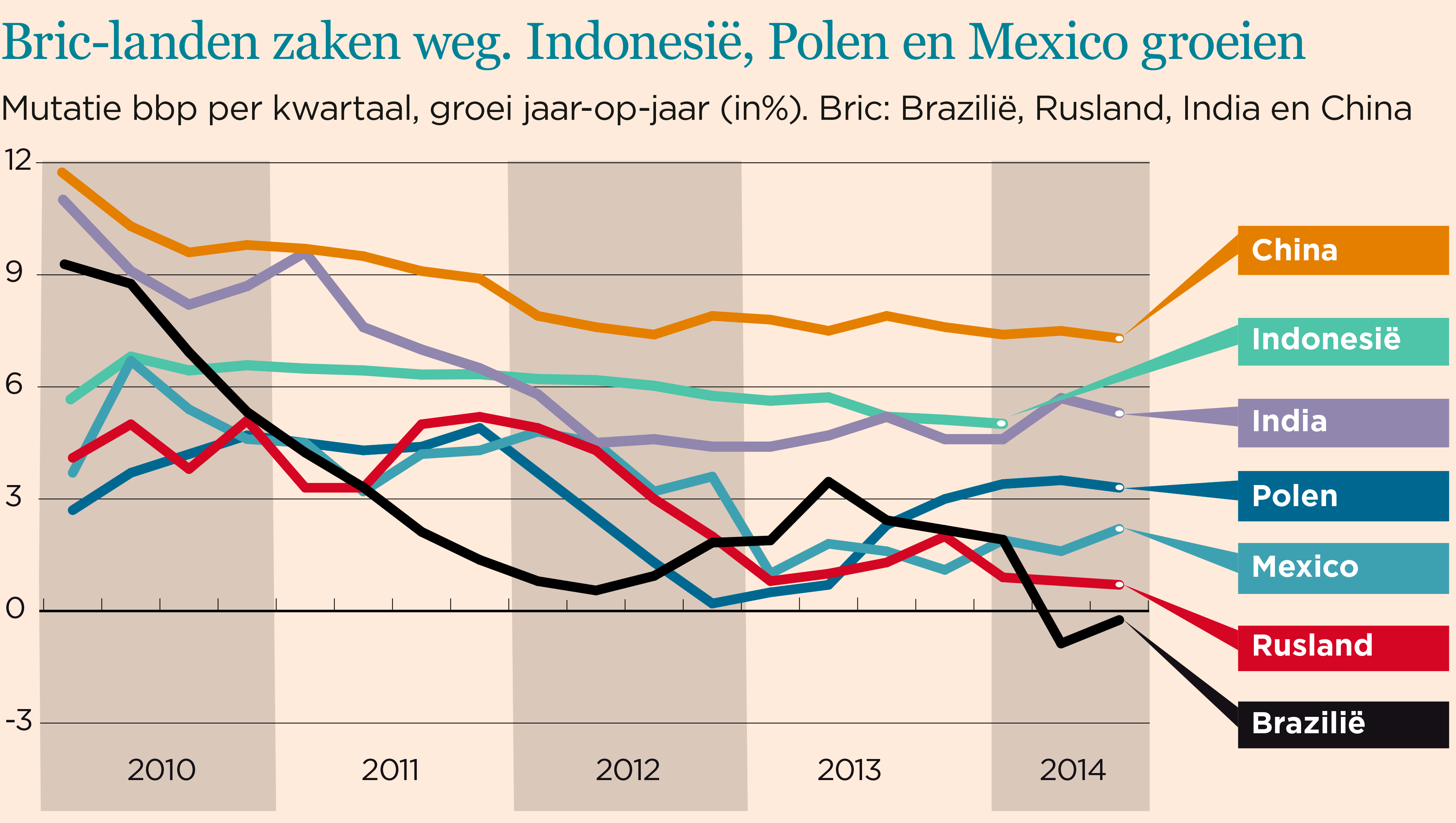 Nieuwe opkomende landen schudden 'Bric' door elkaar | Het Financieele
