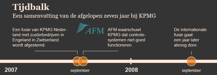 54005e074e9e0dcc7c8bebc2_KPMG-tijdlijn-01.png