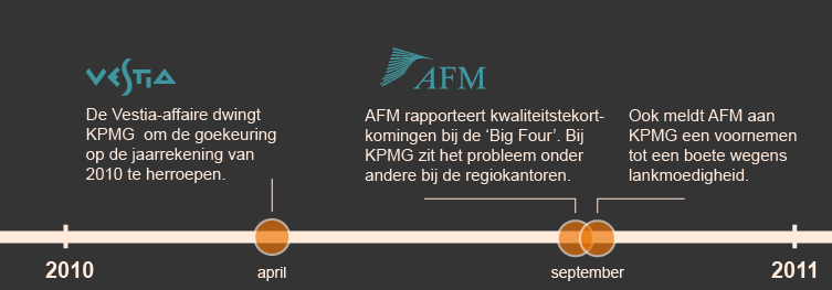 540061e7a584c663122b86d0_KPMG-tijdlijn-03.png
