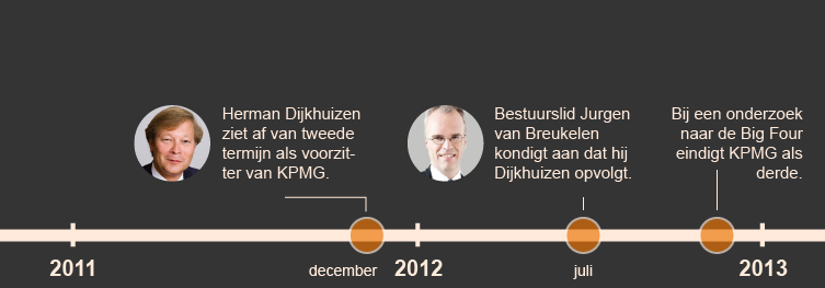 540061f34e9e0dcc7c8bec6a_KPMG-tijdlijn-04.png