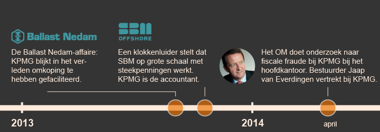 540062024e9e0dcc7c8bec6b_KPMG-tijdlijn-05.png