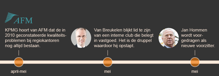 5400620c5aa47f6512b672e4_KPMG-tijdlijn-06.png