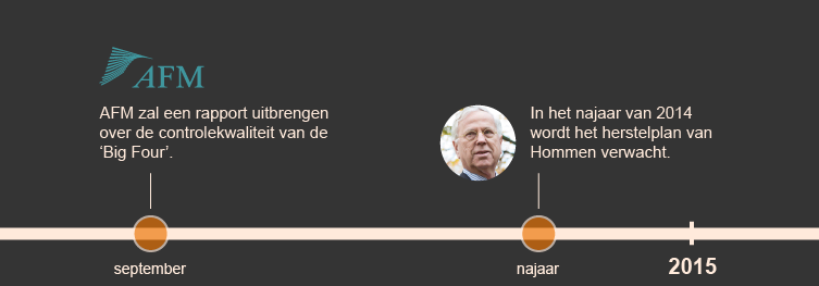 54006217ca44dcce7cb6d569_KPMG-tijdlijn-07.png