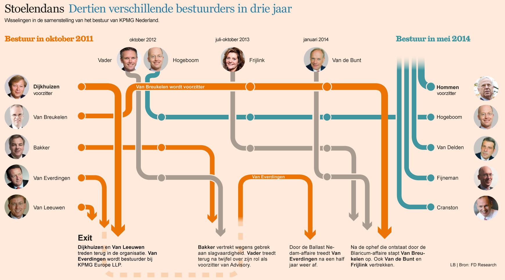 540064c95aa47f6512b672fa_graphic_bestuurswisselingen.png