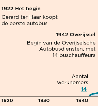 5357d0ad3f5f51cb36000a8a_graphic_Oad_mobiel_02.png