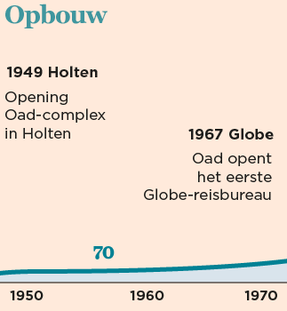 5357d0b33f5f51cb36000a8c_graphic_Oad_mobiel_03.png