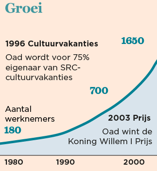 5357d0c3348663c936000aaa_graphic_Oad_mobiel_04.png