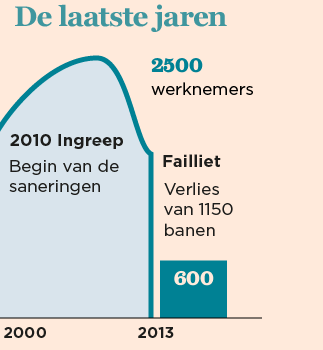 5357d0d2348663c936000ac2_graphic_Oad_mobiel_05.png